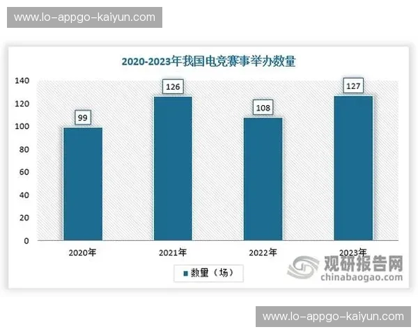 电子竞技球员数据榜：引领未来的电竞明星